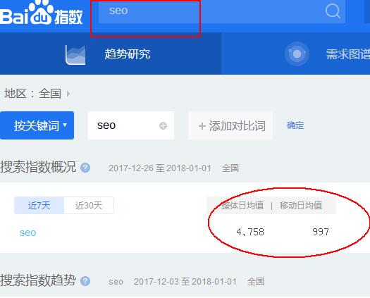 seo百度指数