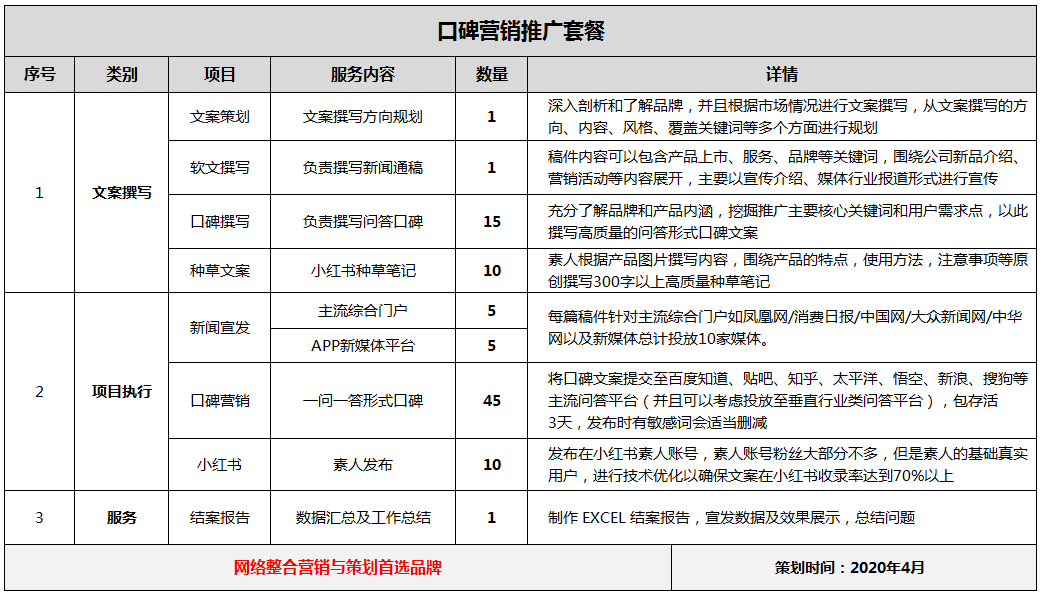 口碑营销推广套餐